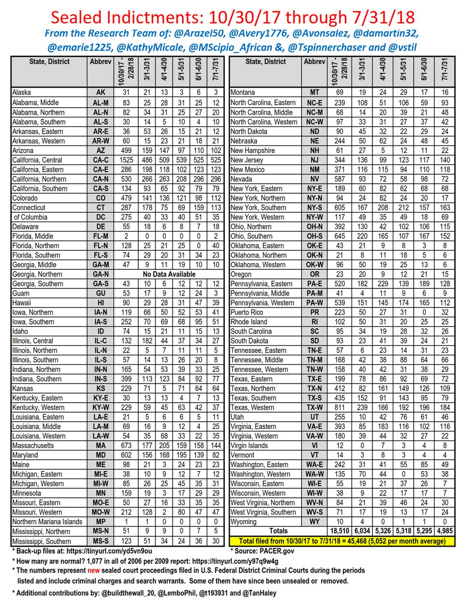 45,000 Sealed Federal Criminal Indictments Is Victory for ‘We the