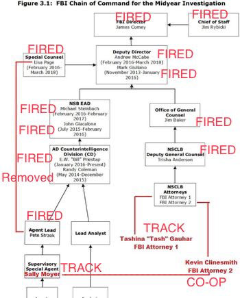 PART 3 - CONTINUED: America Warned Is Unprepared For Q & Trump’s Cataclysmic Destruction Of “Deep State” - Page 16 B7b5b89d92192ab9ba517b1e4591b96afaf8f1f4fa167fcf057f29dd09d3313a